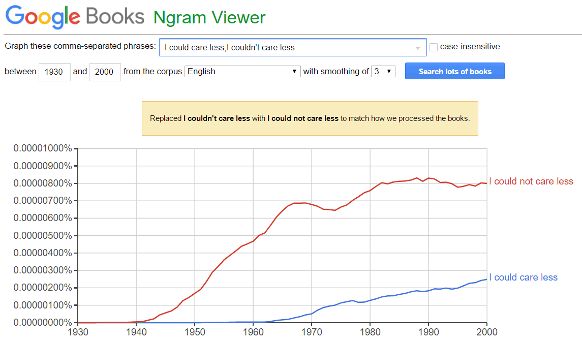 Phrases that people get wrong Phrases that people get wrong