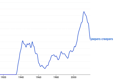 The meaning and origin of the phrase 'Jeepers-creepers'.