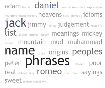 A list of phrases about  peoples’ names